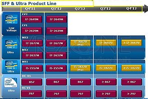 Intel Mobile-Prozessoren Roadmap 2011-2012, Teil 2
